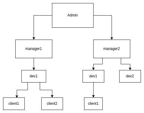 Full Diagram