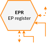 EPR instance