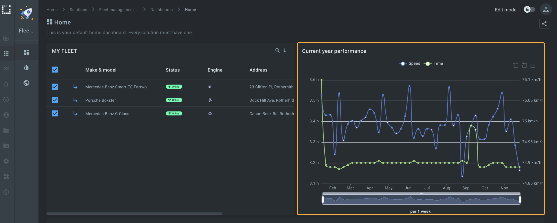 Analytics chart