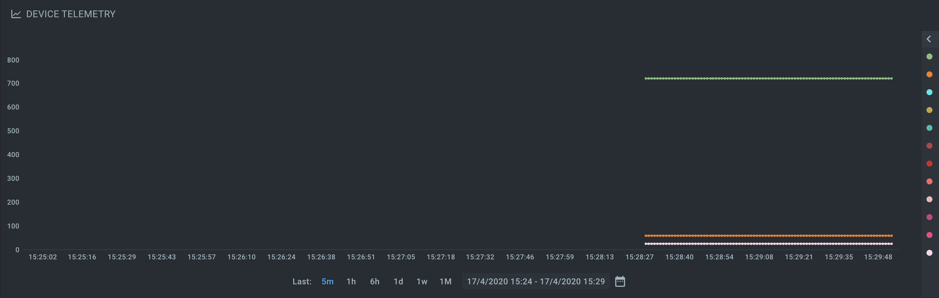 Device telemetry data