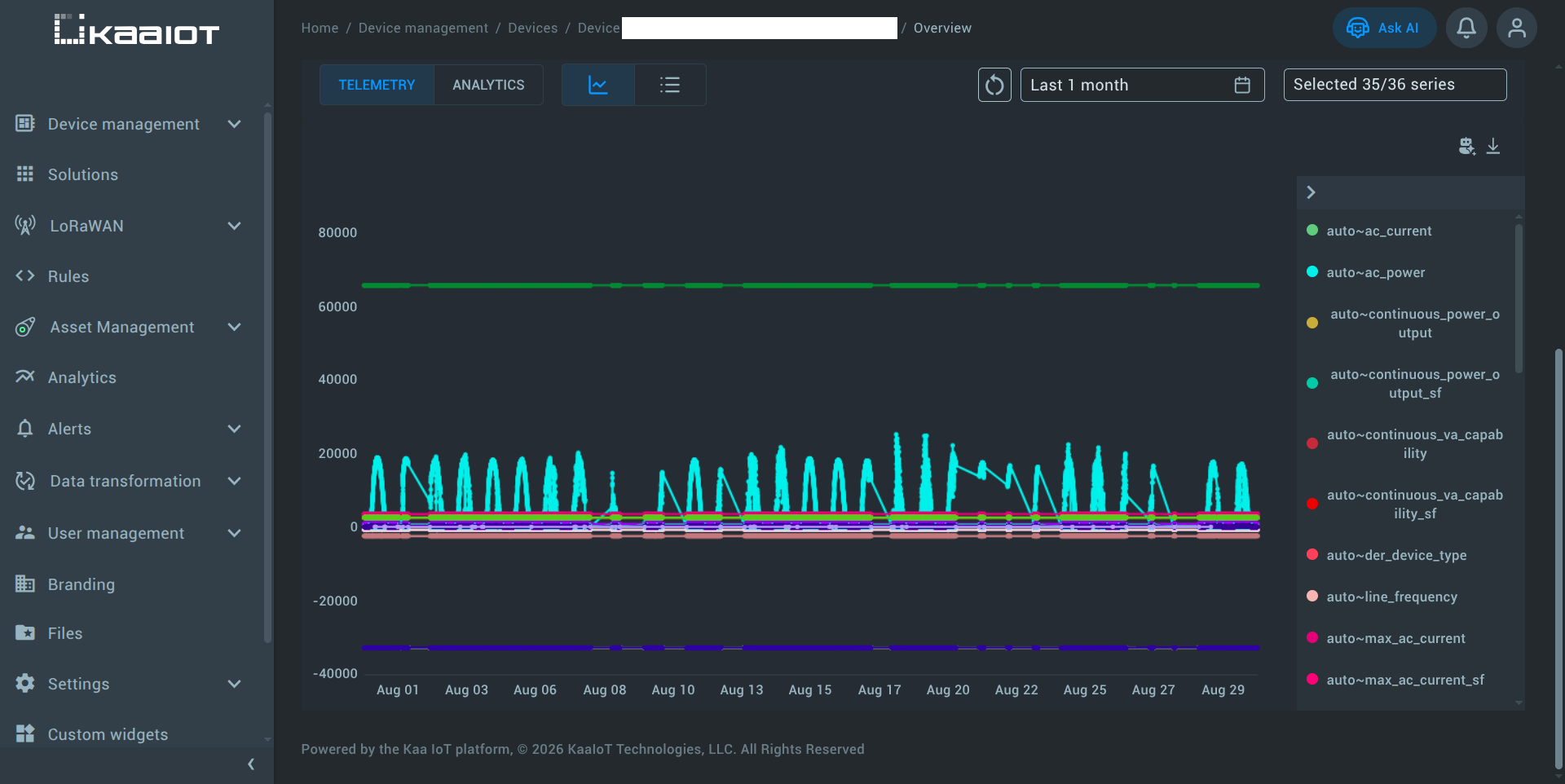 Inverter time-series in Kaa