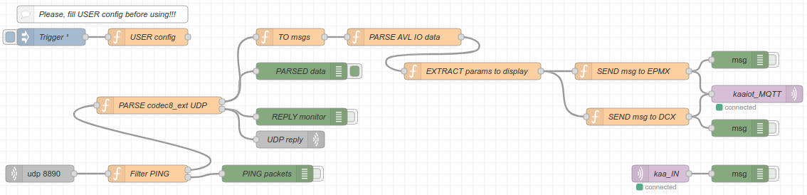 Node-RED flow