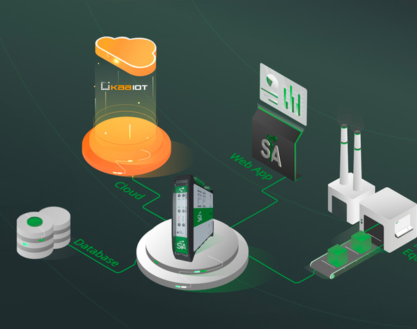 How to Connect SIA Connect Gateway to KaaIoT Platform?