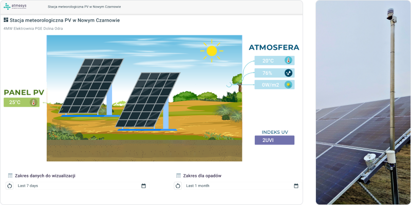 Renewable energy monitoring