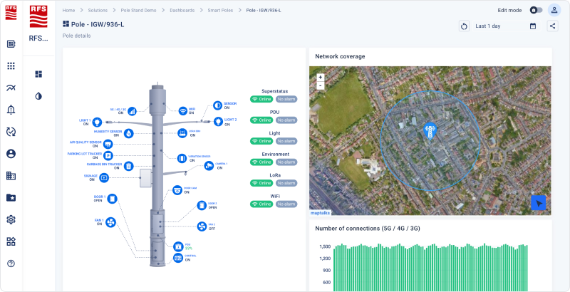 iot smart pole dashboard