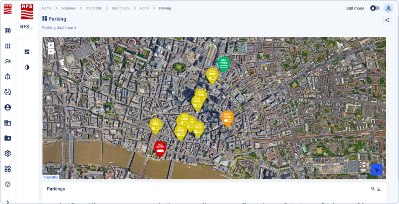 iot Smart parking use case