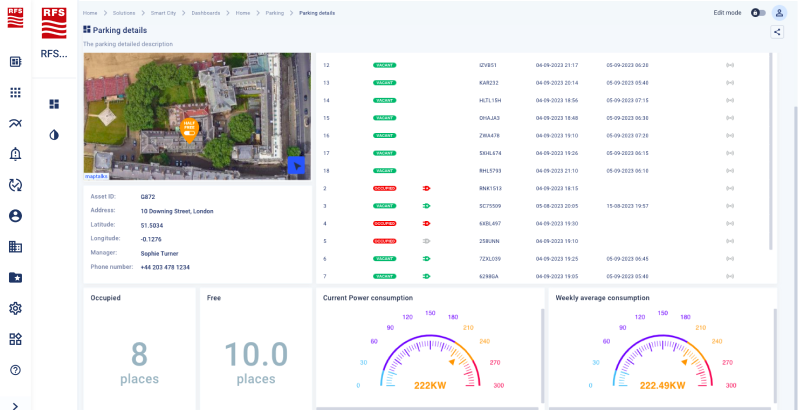 iot Smart parking use case