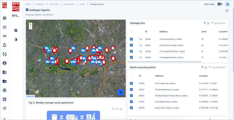 iot Smart waste management use case