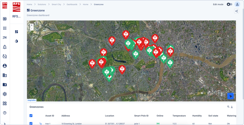 iot Smart tree watering use case