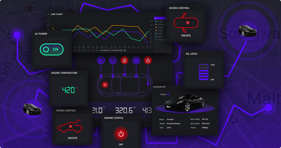 Kaa smart metering dashboard