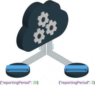 configuration management
