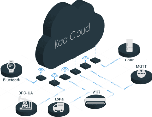 connectivity