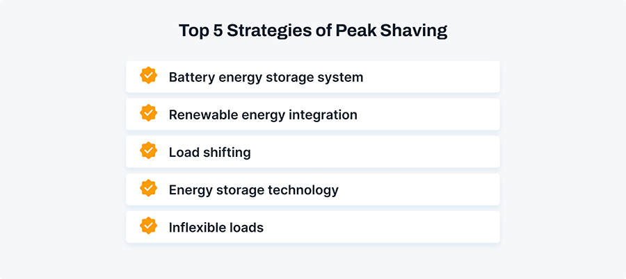Top 5 strategies of peak shaving