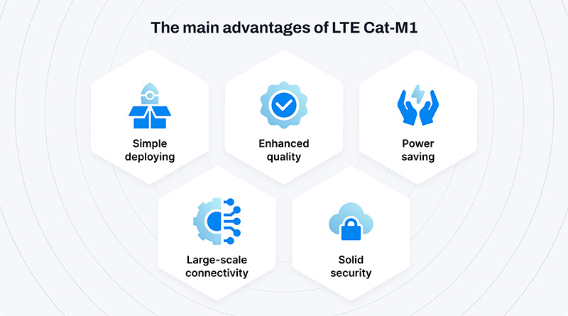 LTE Cat-M1 advantages