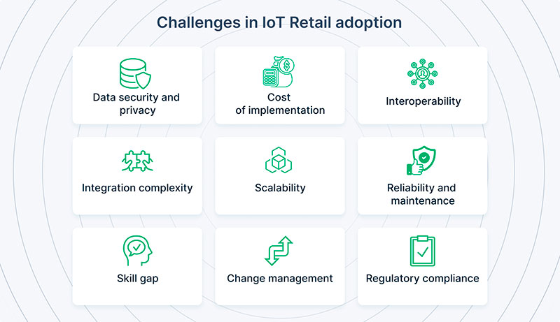 Challenges in IoT retail adoption