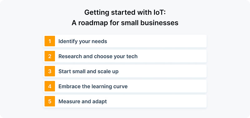 roadmap for getting started with IoT