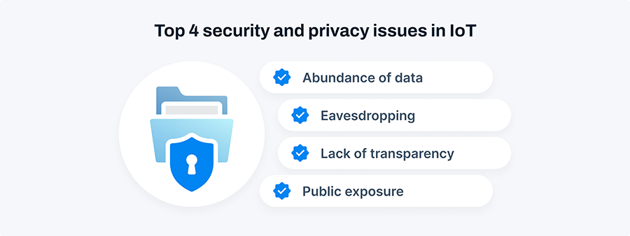 4 Privacy and Security concerns in IoT