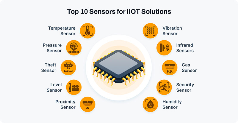 The most popular IoT industrial sensors