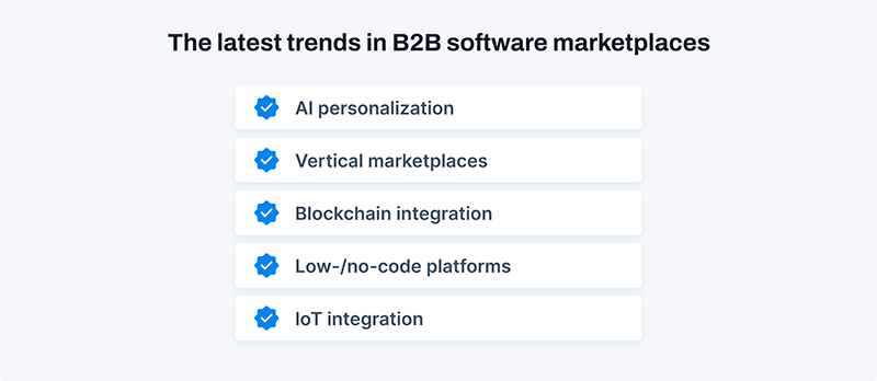 B2B software marketplaces: The latest trends