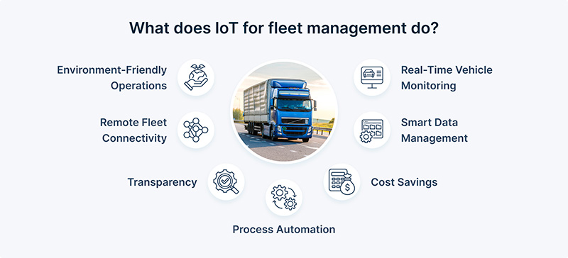 What is IoT fleet management?
