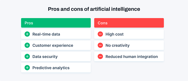 Advantages and disadvantages of AI