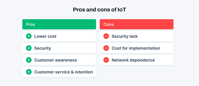 Advantages and disadvantages of IoT