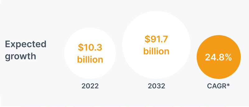 Artificial intelligence in IoT