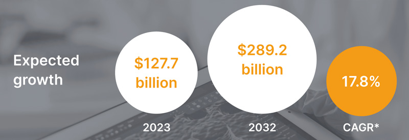 Healthcare IoT stats