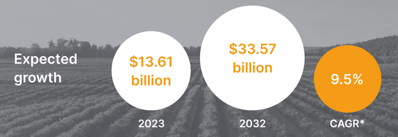 Agriculture IoT stats