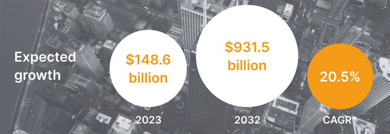 Smart cities IoT stats