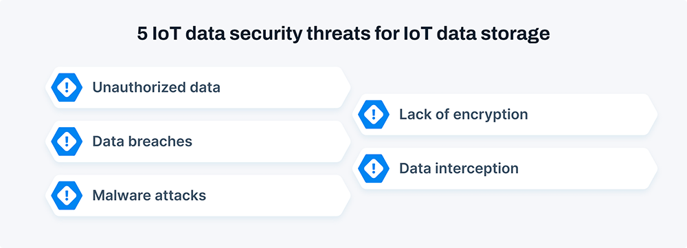 5 IoT data security threats for IoT data storage