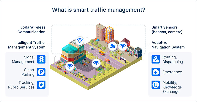 What is smart traffic management system?