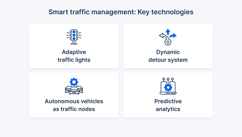 Key smart traffic management technologies