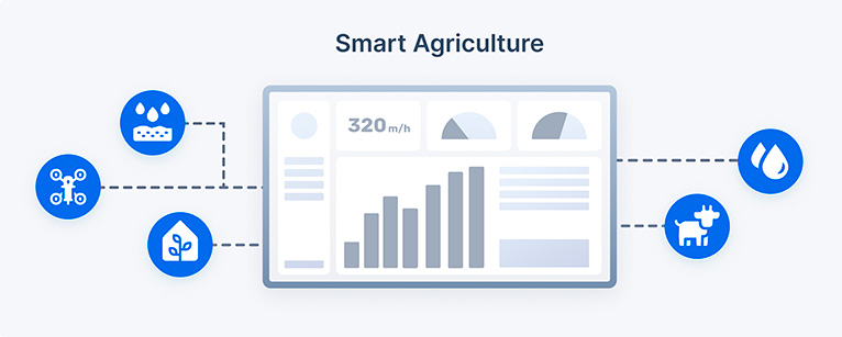 IoT Smart agriculture