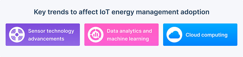 Major IoT energy management trends