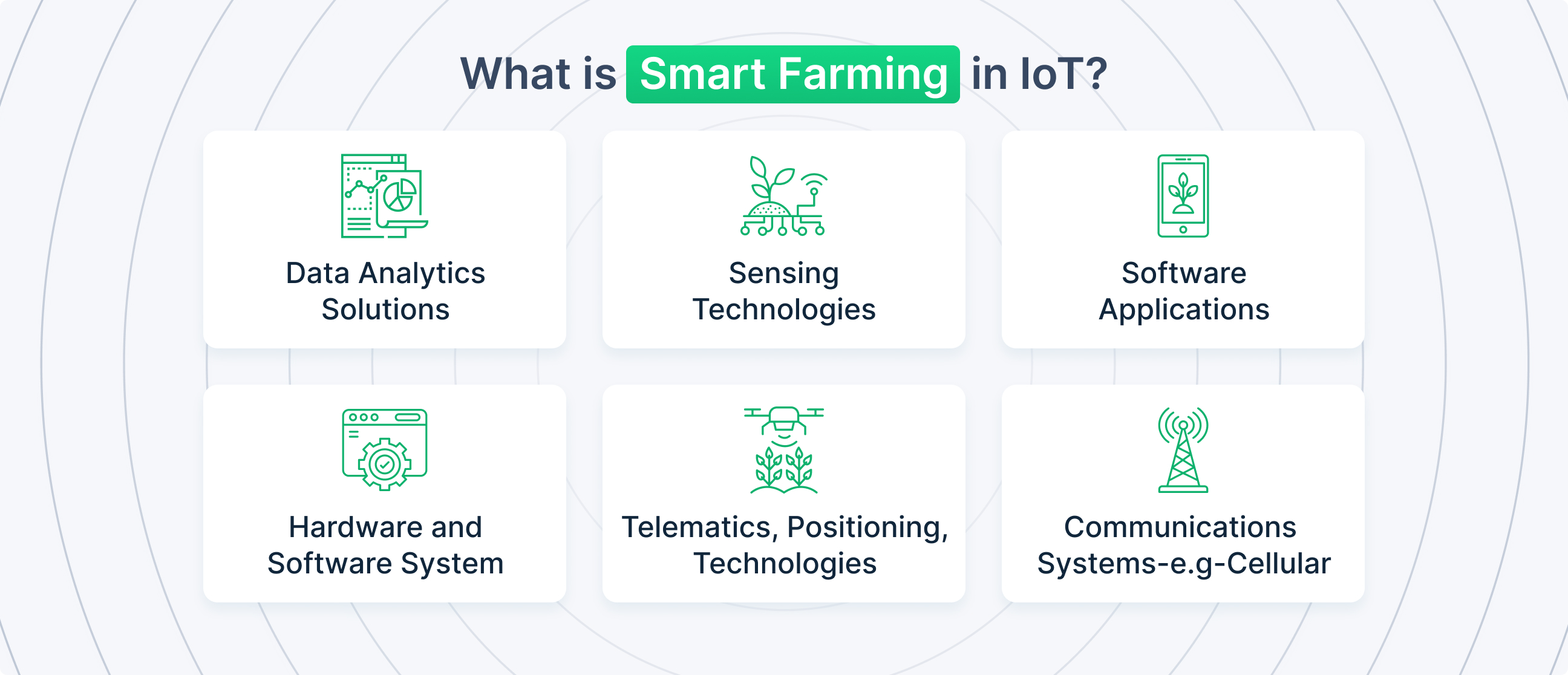 What is smart farming?