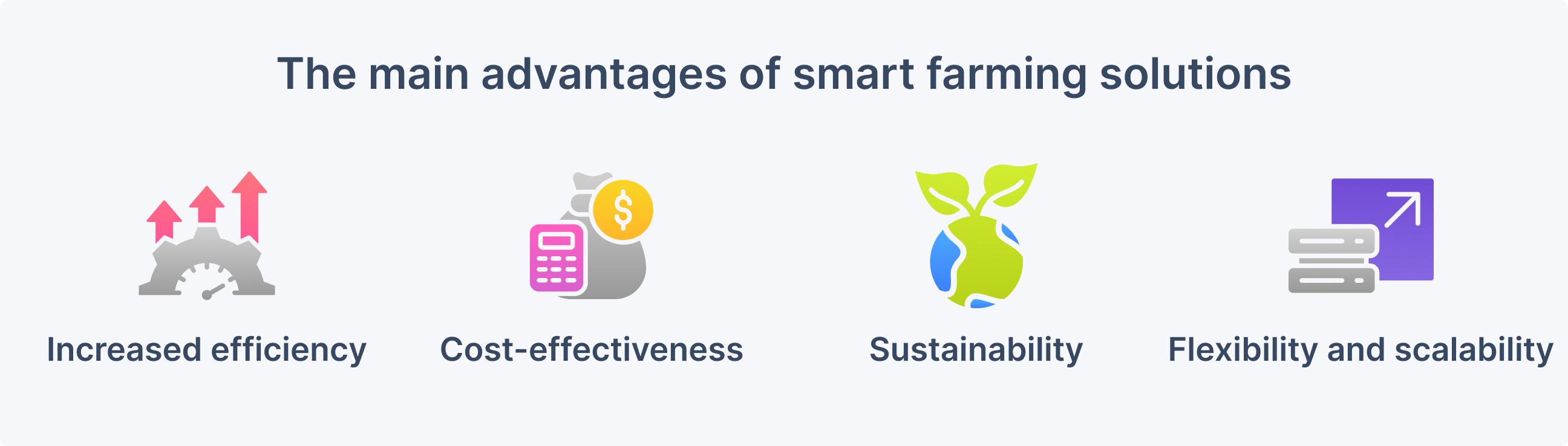 Smart farming benefits