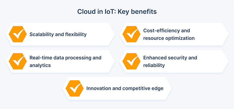 Cloud computing in IoT: Key advantages