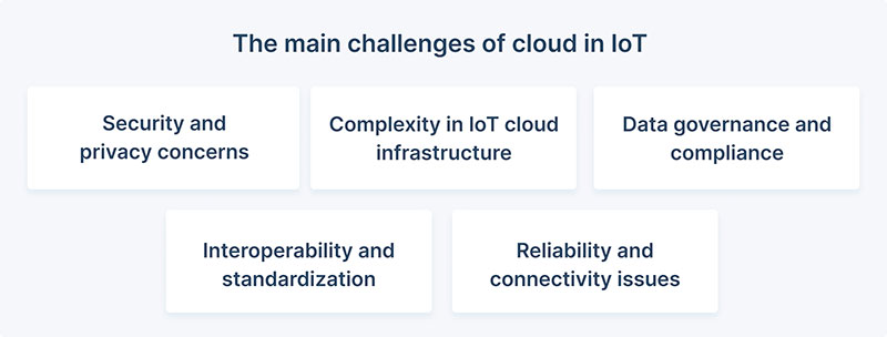 Cloud computing for IoT: Challenges and considerations