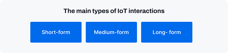 IoT interactions basics