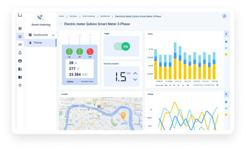 Smart metering dashboard