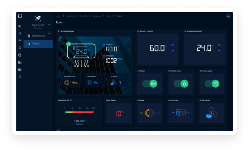 Smart metering dashboard