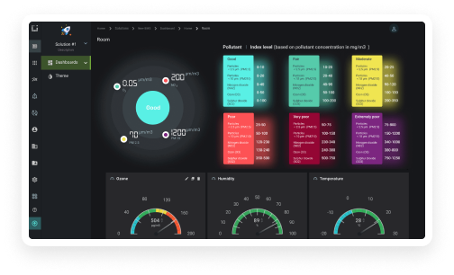 Smart metering dashboard