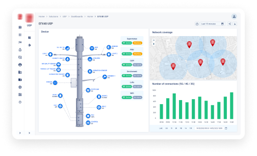 Smart metering dashboard