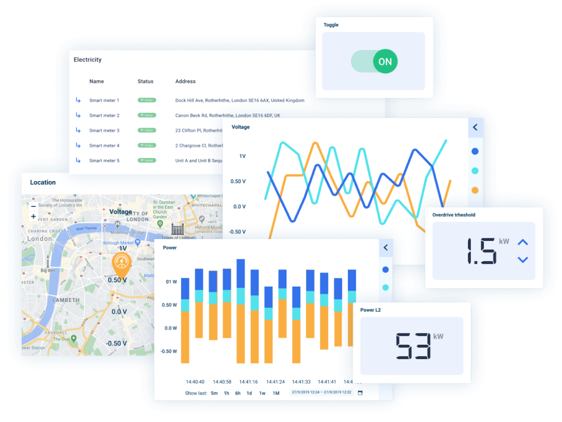 Kaa smart metering dashboard