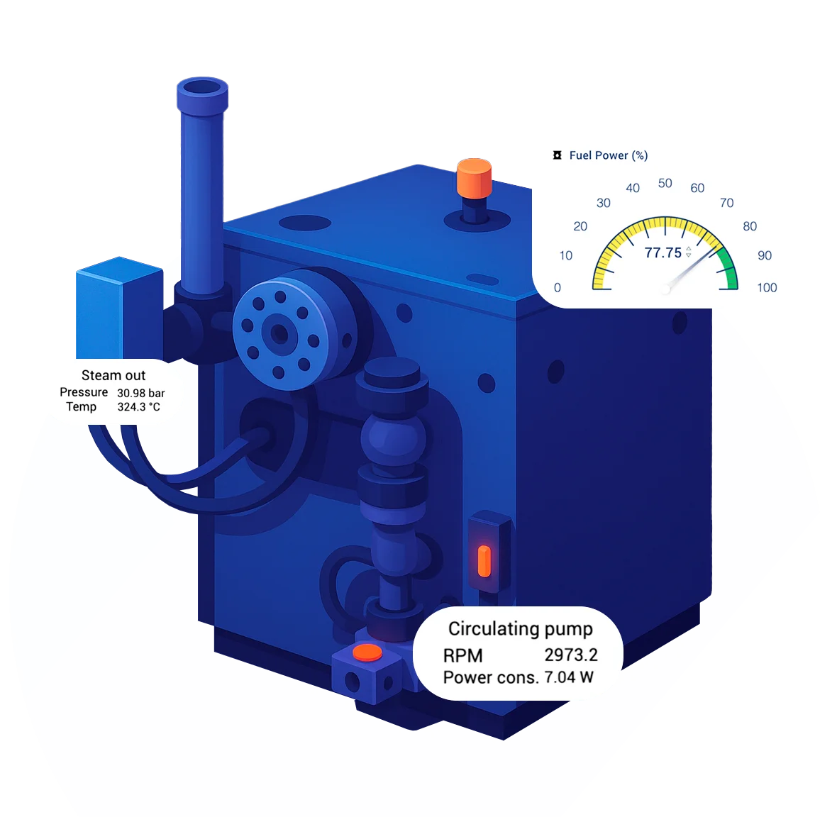 Intelligent Monitoring
