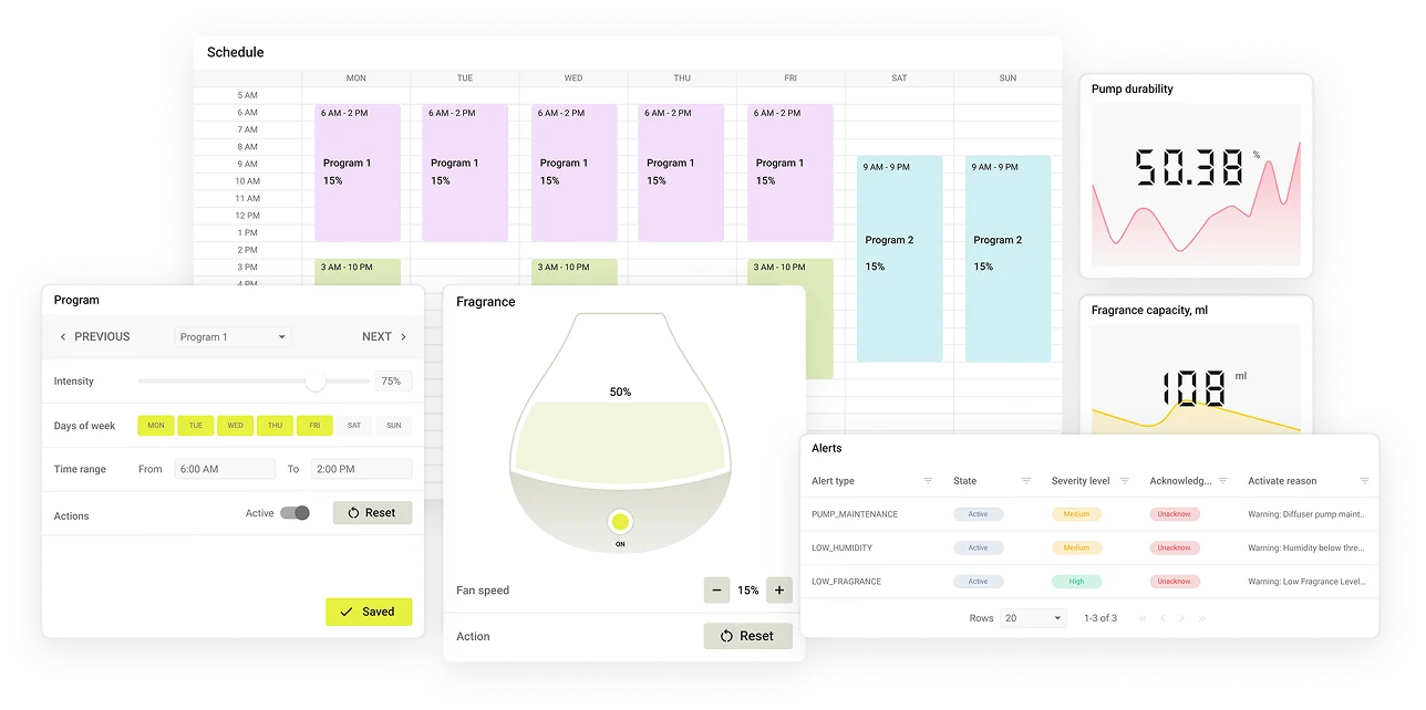 Comprehensive Dashboard for Monitoring Scent Diffusers