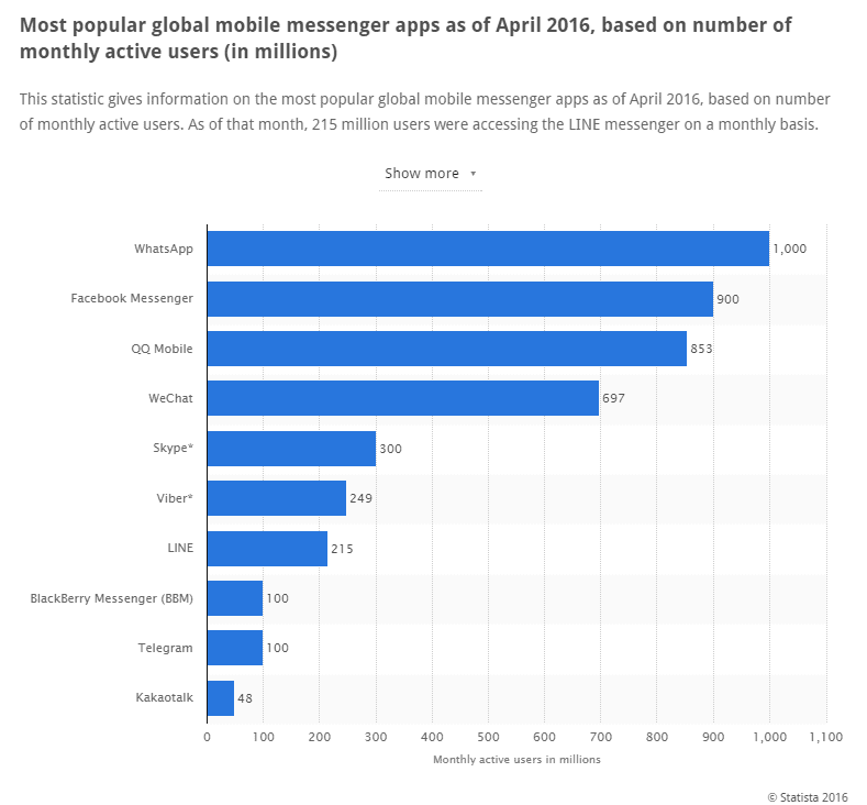 How-Can-Communications-Service-Providers-Make-Money-in-IoT