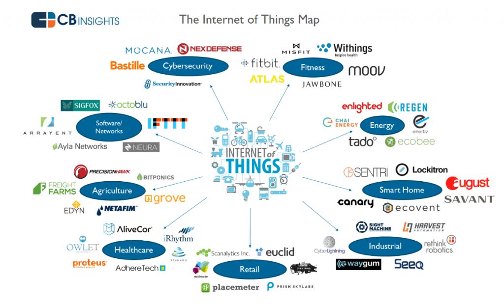 The-Internet-of-Things_map
