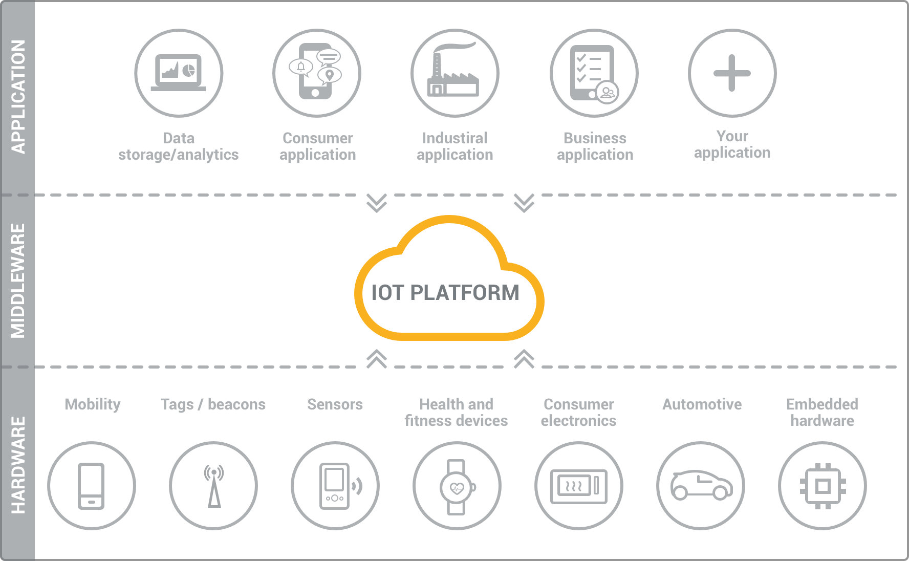 IoT Solutions